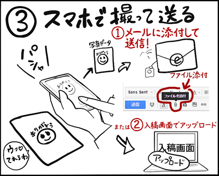 3．スマホで撮って送る