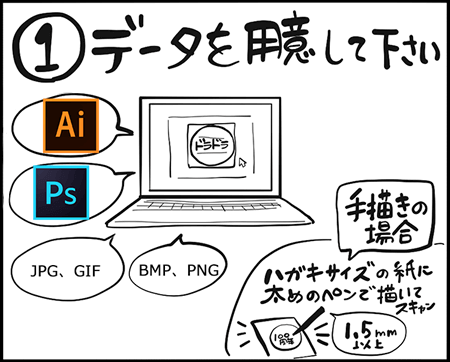 1．データを用意して下さい