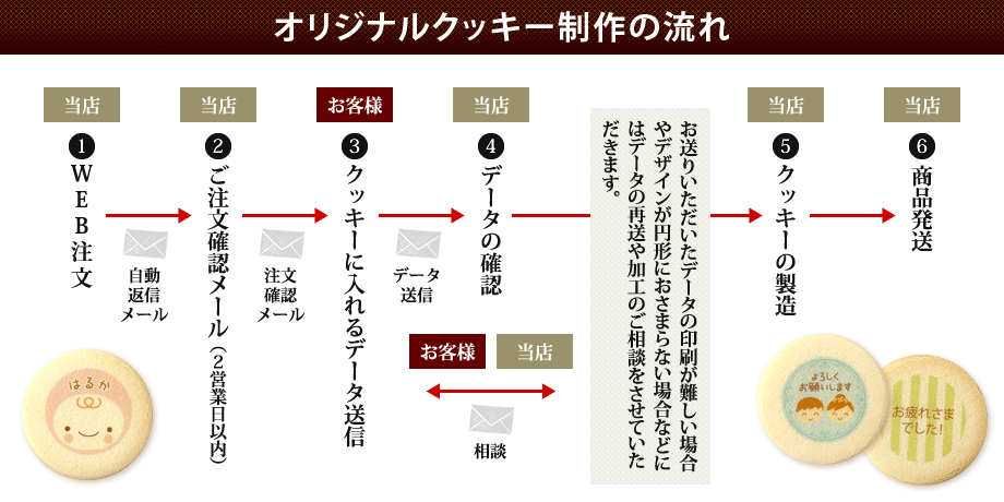 オリジナルお菓子 プリントクッキー 特注イラスト ロゴ 名入れ対応スイーツ 日本ロイヤルガストロ倶楽部